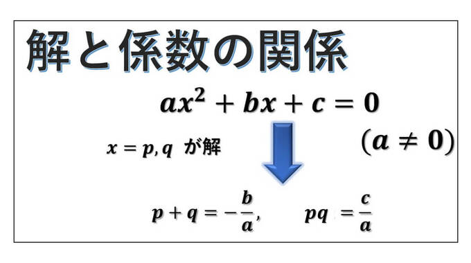 解と係数の関係-サムネイル