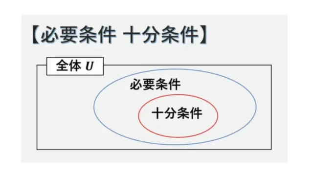 必要条件-十分条件-サムネイル