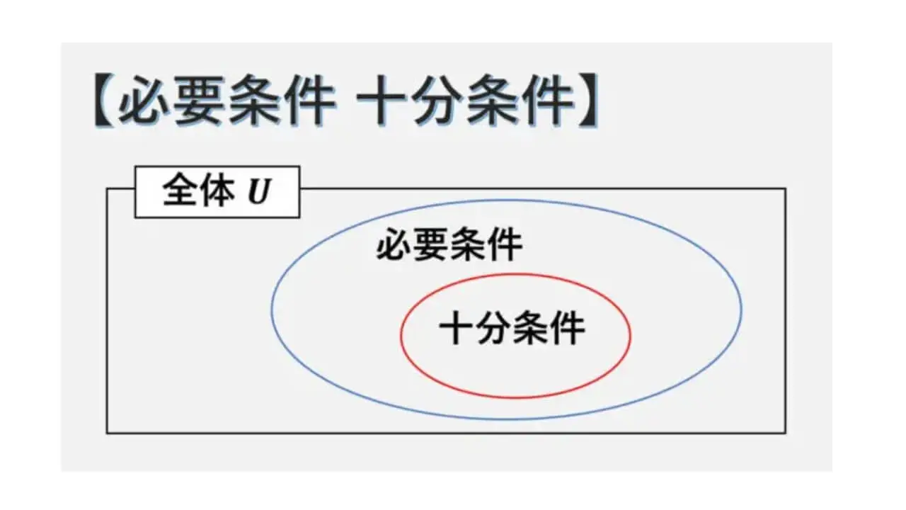 必要条件-十分条件-サムネイル