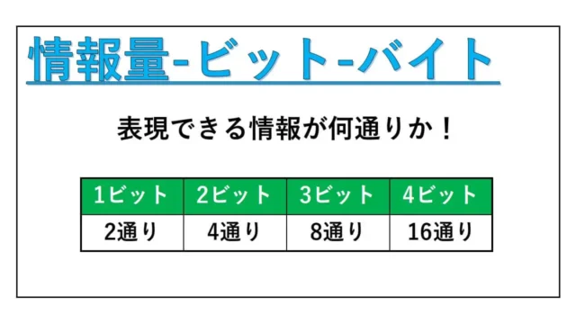 情報量-ビット-表紙
