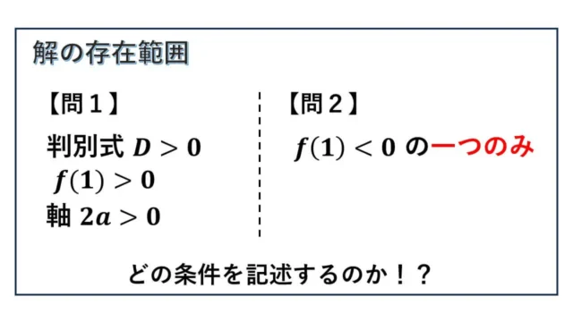 解の存在範囲-表紙