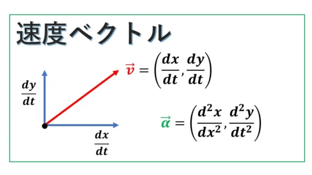 加速度ベクトル-表紙