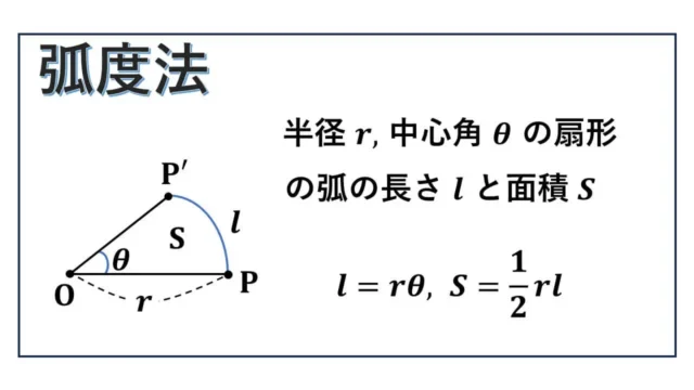 弧度法-ラジアン-表紙