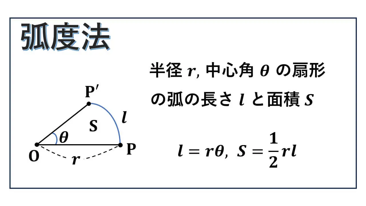 弧度法-ラジアン-表紙