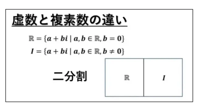 虚数と複素数の違い-表紙