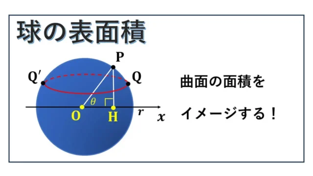 球の表面積-表紙