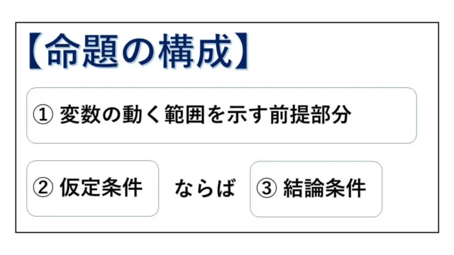 命題-仮定-結論-表紙