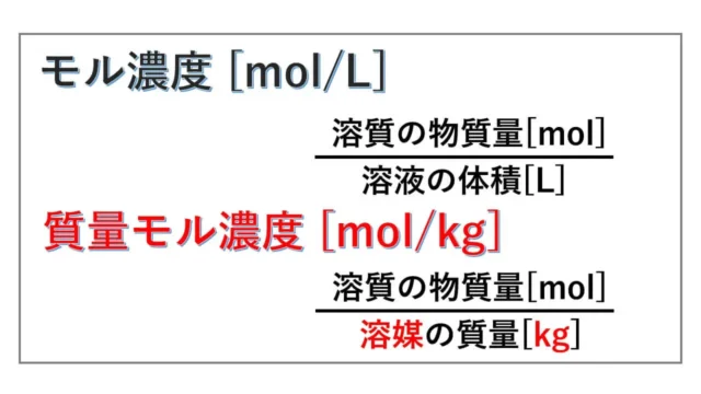 モル濃度-質量モル濃度-表紙