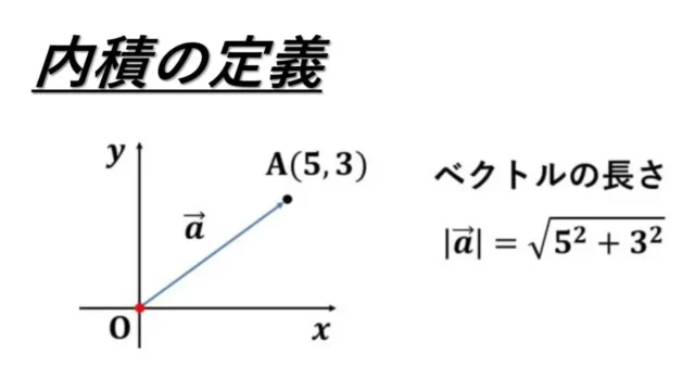 内積の定義-表紙