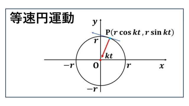 等速円運動-角速度-表紙