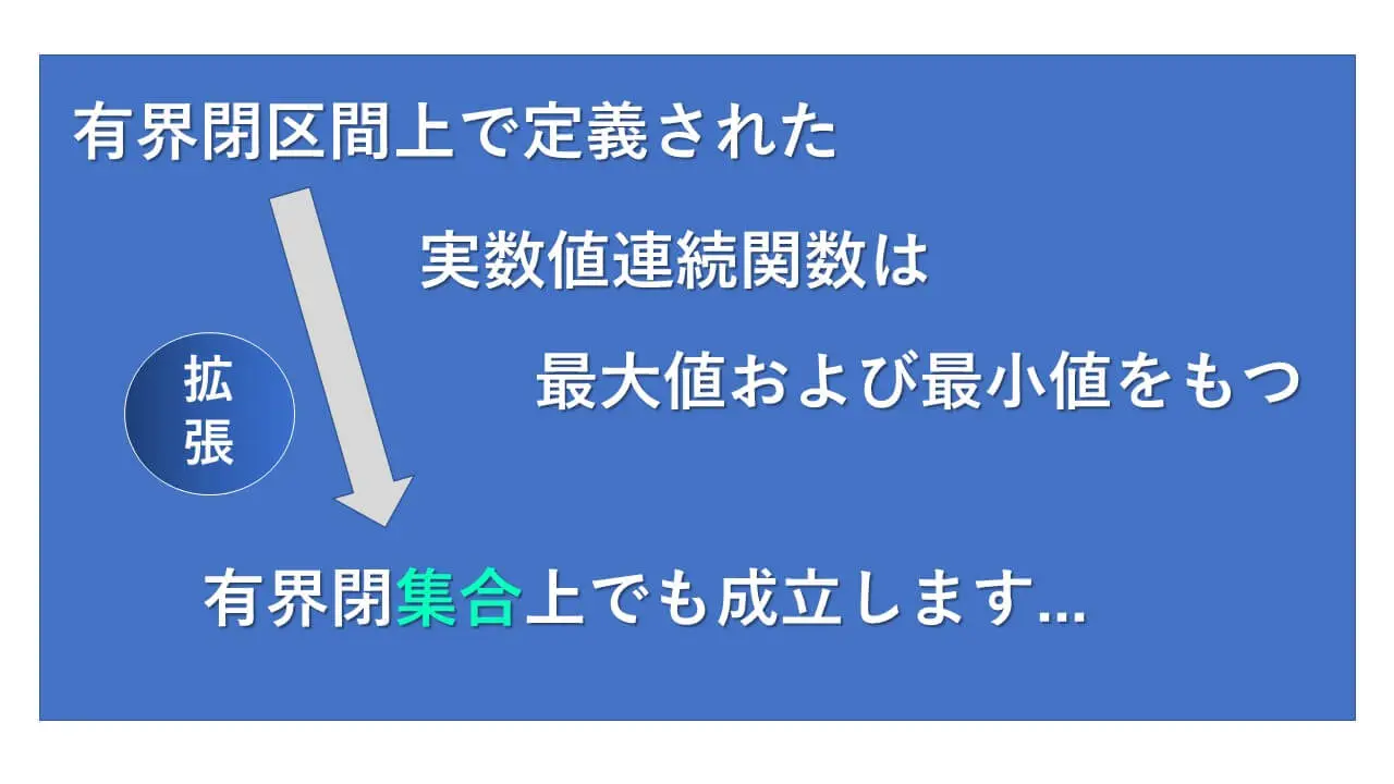 連続関数-定理-表紙