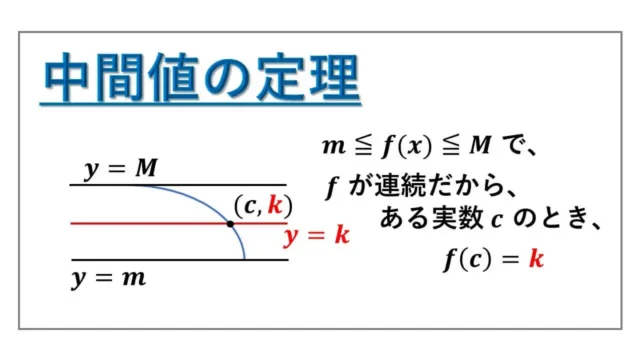 中間値の定理-表紙